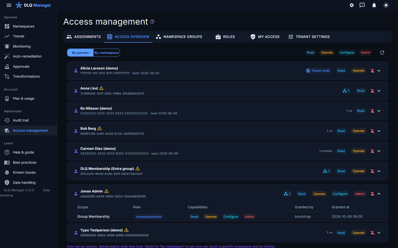 Access overview by person: one row per person with their capabilities, a group chip for grants that come through a namespace group, and Jonas Admin expanded to show Namespace Admin on the Membership group