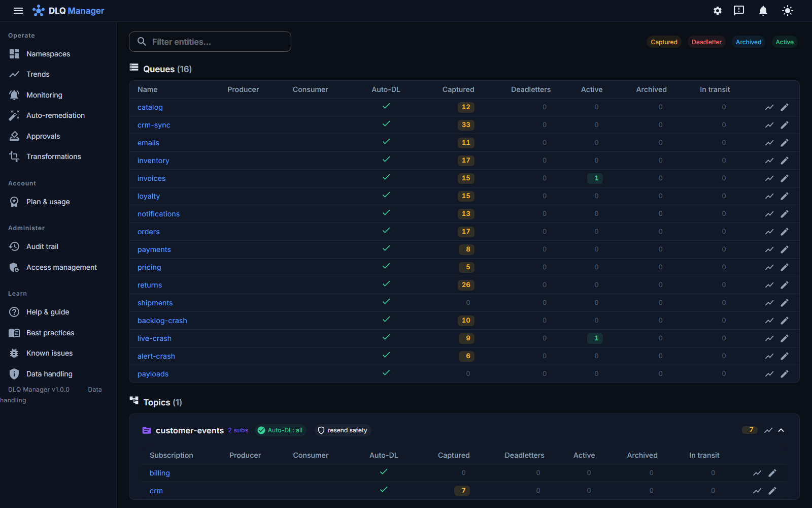 The DLQ Manager namespace console: every queue and topic subscription of a Service Bus namespace with captured, dead-letter, active, archived and in-transit counts per entity, live filters and per-entity capture toggles